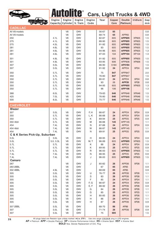 autolite-car-catalogue